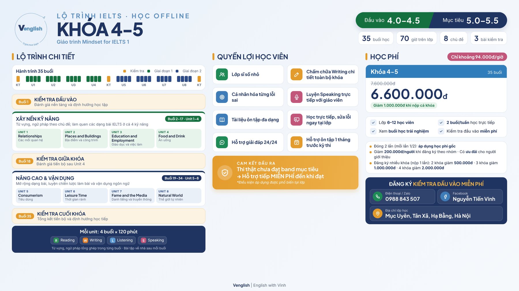 Khóa IELTS 4–5 Offline: lộ trình và học phí