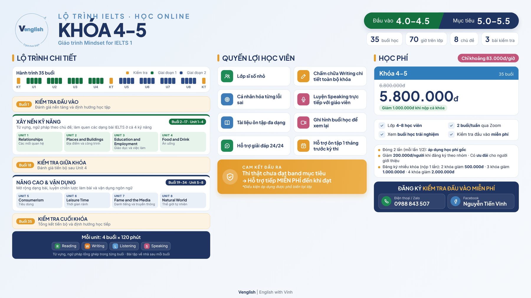 Khóa IELTS 4–5 Online: lộ trình và học phí