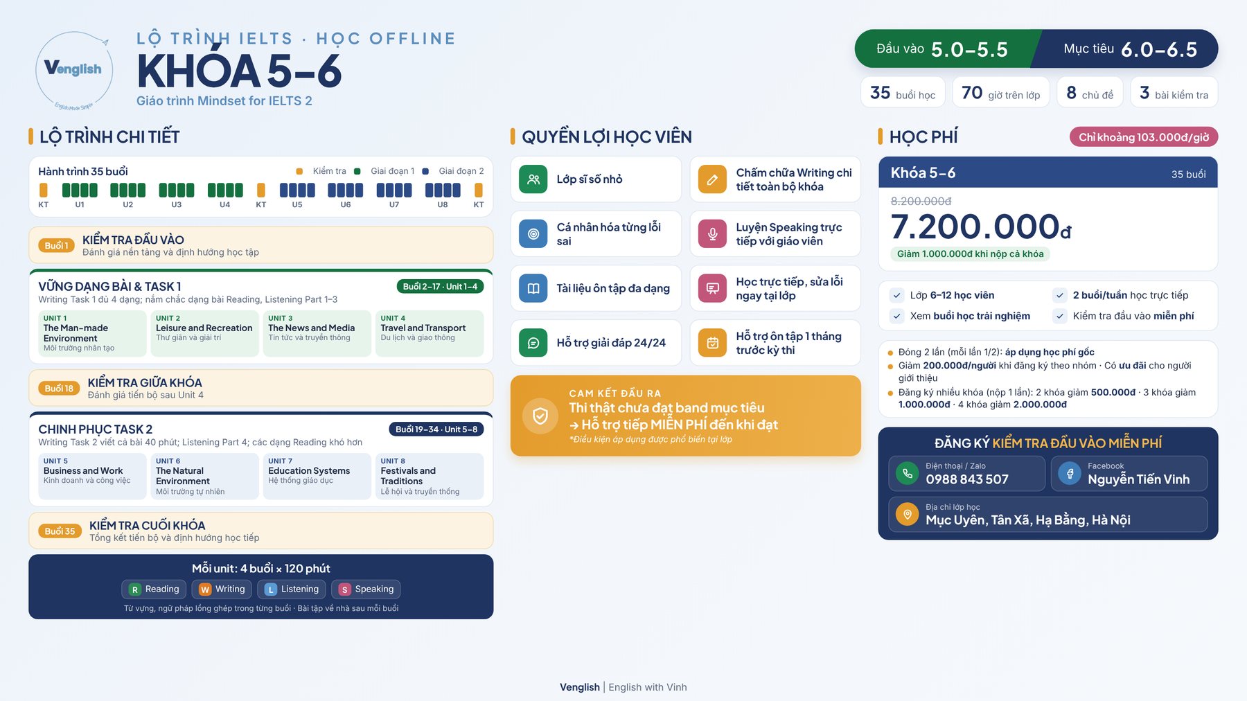 Khóa IELTS 5–6 Offline: lộ trình và học phí