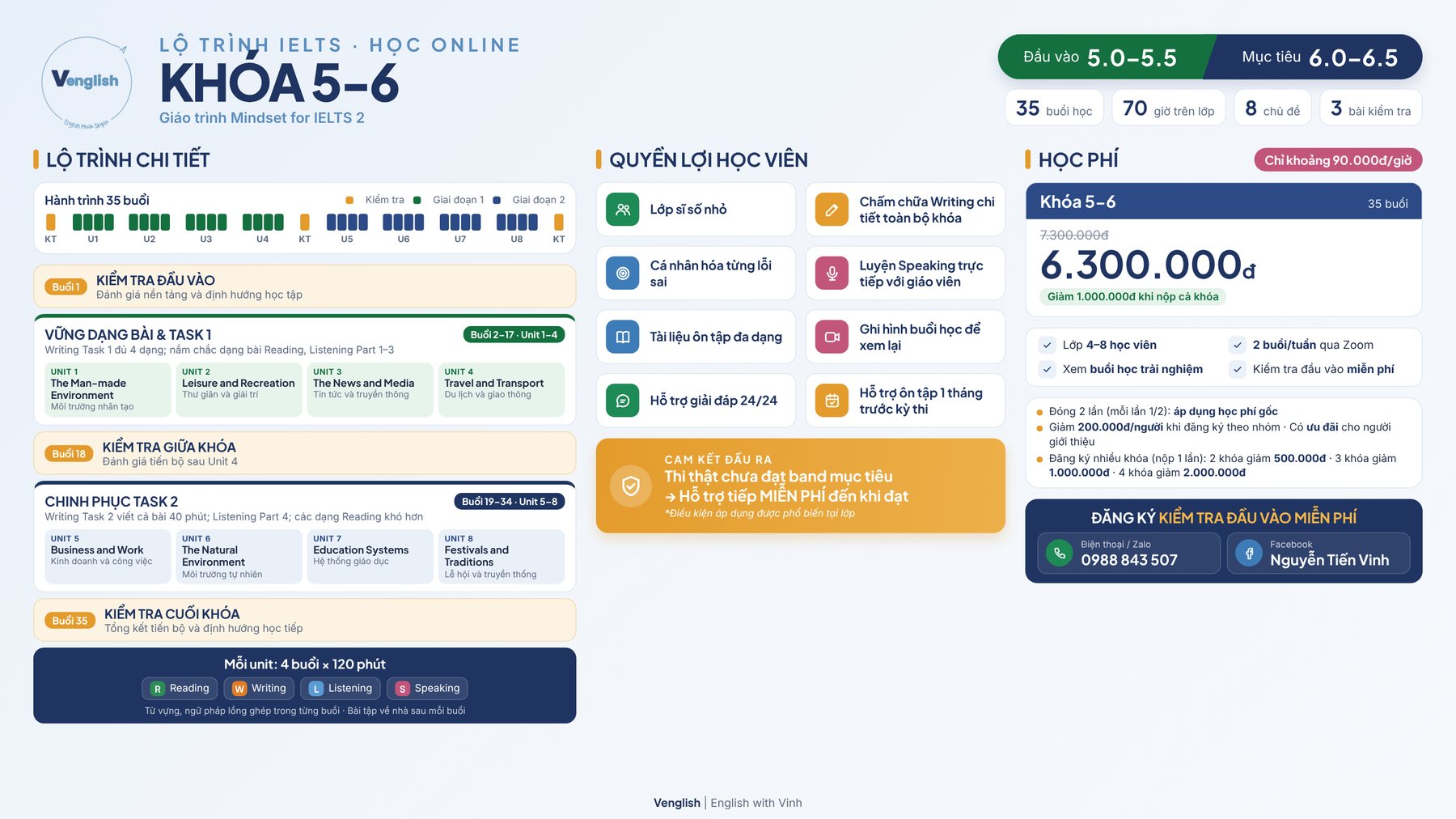 Khóa IELTS 5–6 Online: lộ trình và học phí