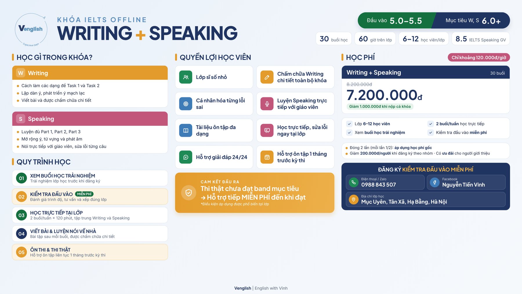 Khóa Writing + Speaking Offline: lộ trình và học phí