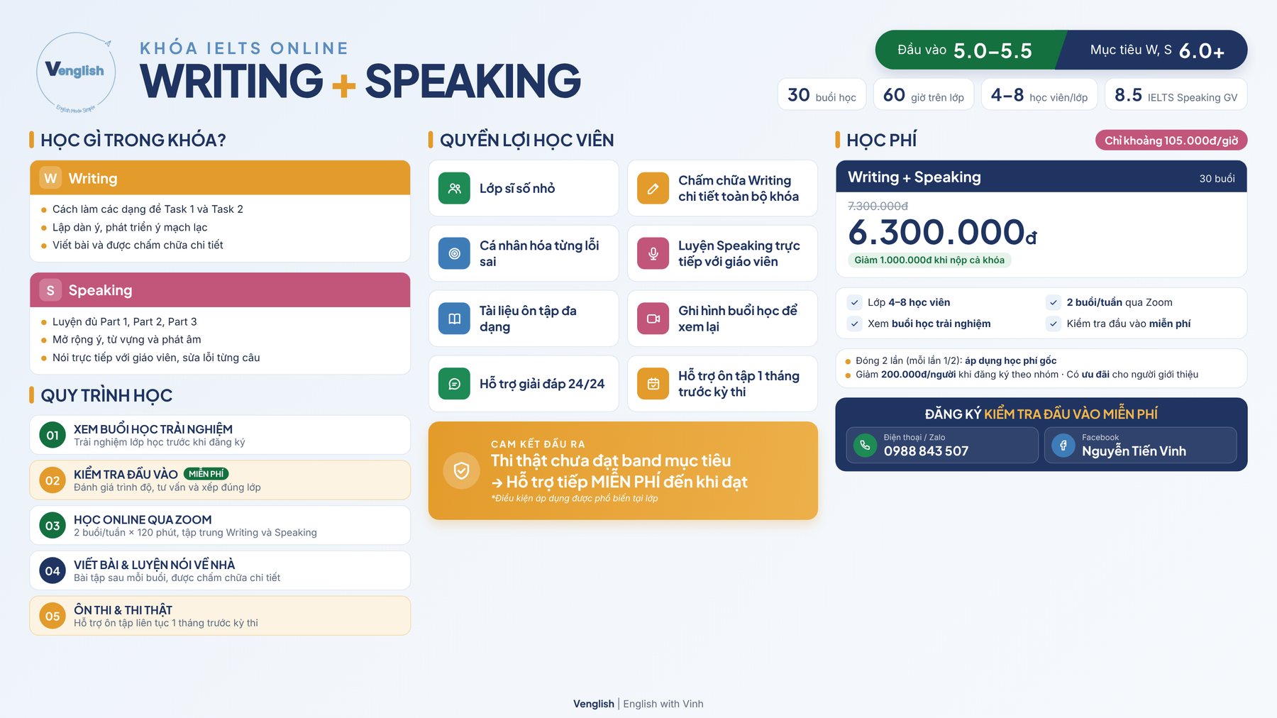 Khóa Writing + Speaking Online: lộ trình và học phí
